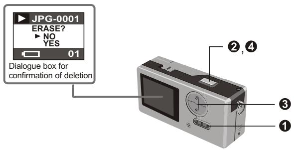 MEDION DIGITAL CAMERA MD 7466 - Löschen der Fotos und AVI-Videoclips - 1