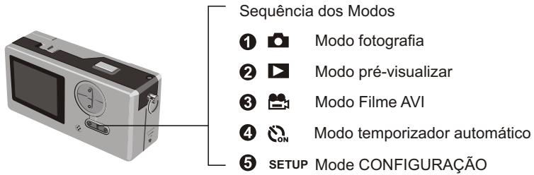 MEDION DIGITAL CAMERA MD 7466 - Como usar o botão MODO - 1