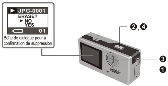 MEDION DIGITAL CAMERA MD 7466 - Effacer des photos fixes et vidéos AVI - 1
