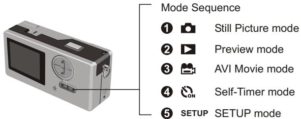 MEDION DIGITAL CAMERA MD 7466 - How to use MODE button - 1