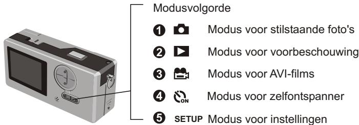 MEDION DIGITAL CAMERA MD 7466 - Gebruik van de Modusknop - 1