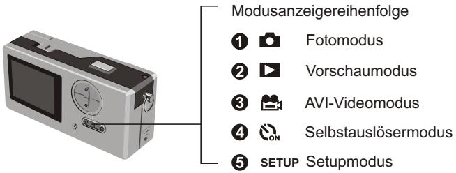 MEDION DIGITAL CAMERA MD 7466 - Verwendend des MODE-Knopfes - 1