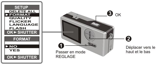 MEDION DIGITAL CAMERA MD 7466 - Comment utiliser le bouton CONTROL - 1