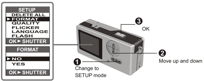 MEDION DIGITAL CAMERA MD 7466 - How to use CONTROL button - 1