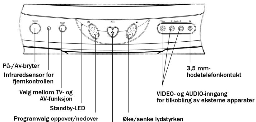 MEDION DISNEY TV PRINCESS MD 3723 - OVERSIKT OVER APPARATET - 3
