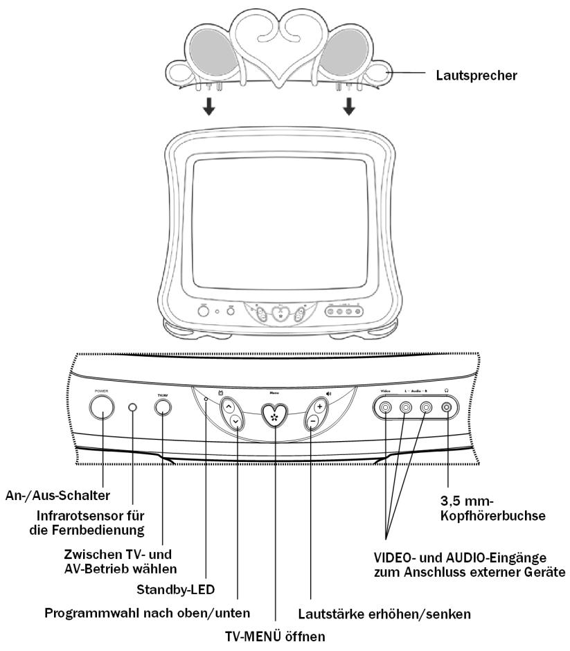 MEDION DISNEY TV PRINCESS MD 3723 - GERÄTEÜBERSICHT - 1