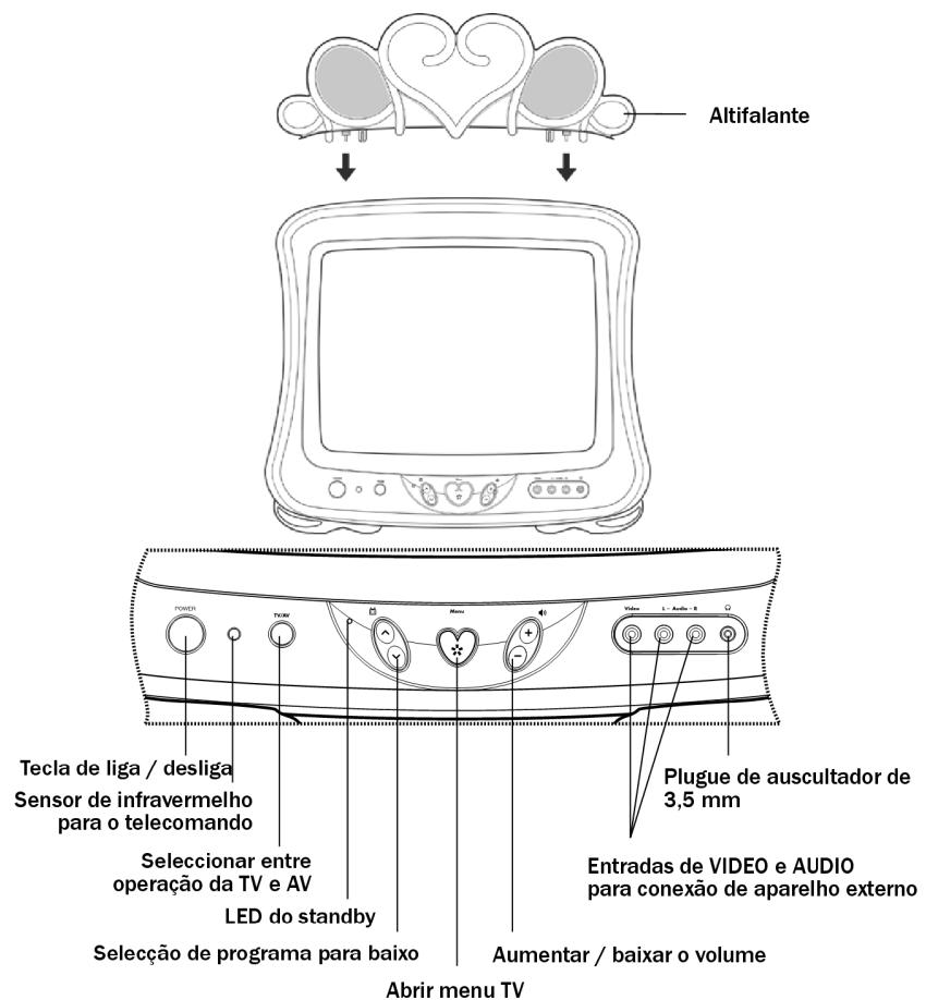 MEDION DISNEY TV PRINCESS MD 3723 - VISTA GERAL DO APARELHO - 1
