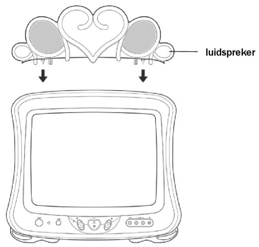 MEDION DISNEY TV PRINCESS MD 3723 - OVERZICTVAN HET APPARAAT - 1