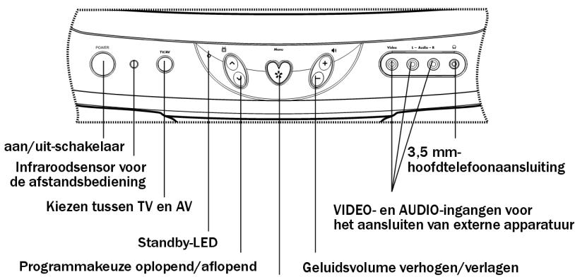MEDION DISNEY TV PRINCESS MD 3723 - OVERZICTVAN HET APPARAAT - 2