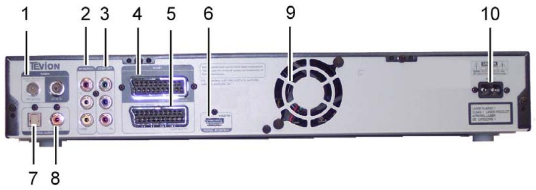 MEDION DVD RECORDER MD 82000 - Vue de dos et connexions - 1