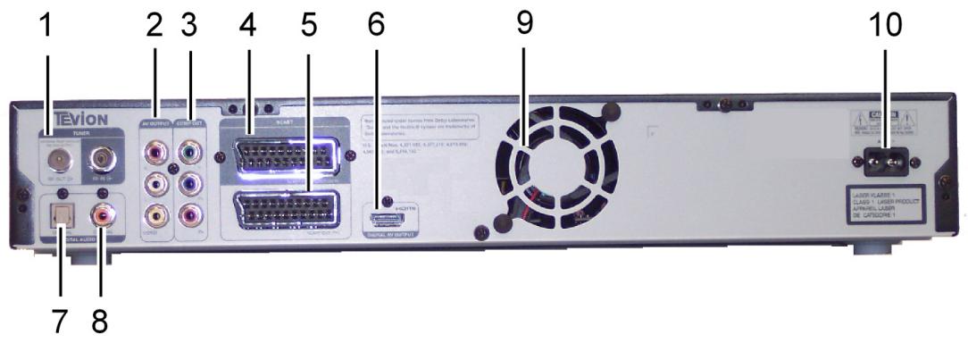 MEDION DVD RECORDER MD 82000 - Rückansicht und Anschlüsse - 1