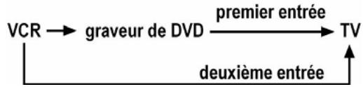 MEDION DVD RECORDER MD 82000 - Remarques - 1