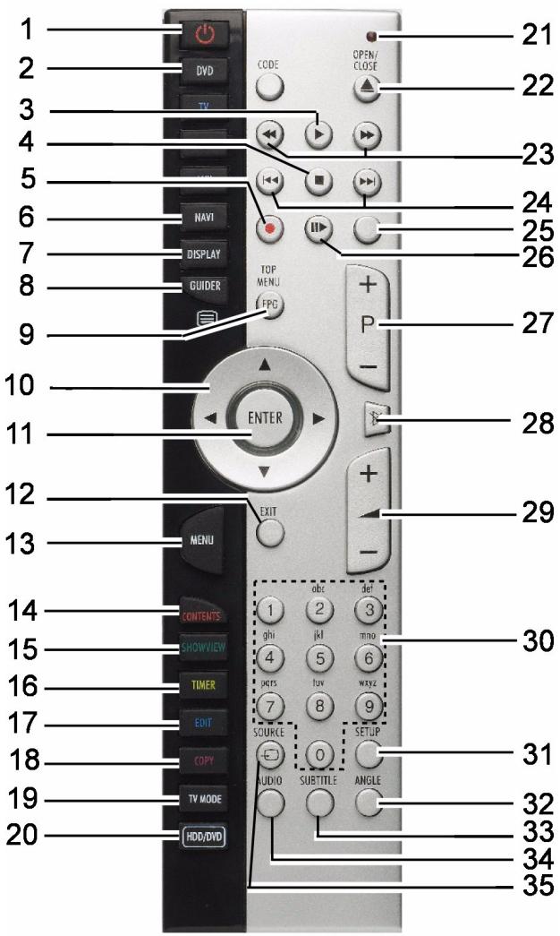 MEDION DVD RECORDER MD 82000 - Tastenfunktionen - 1