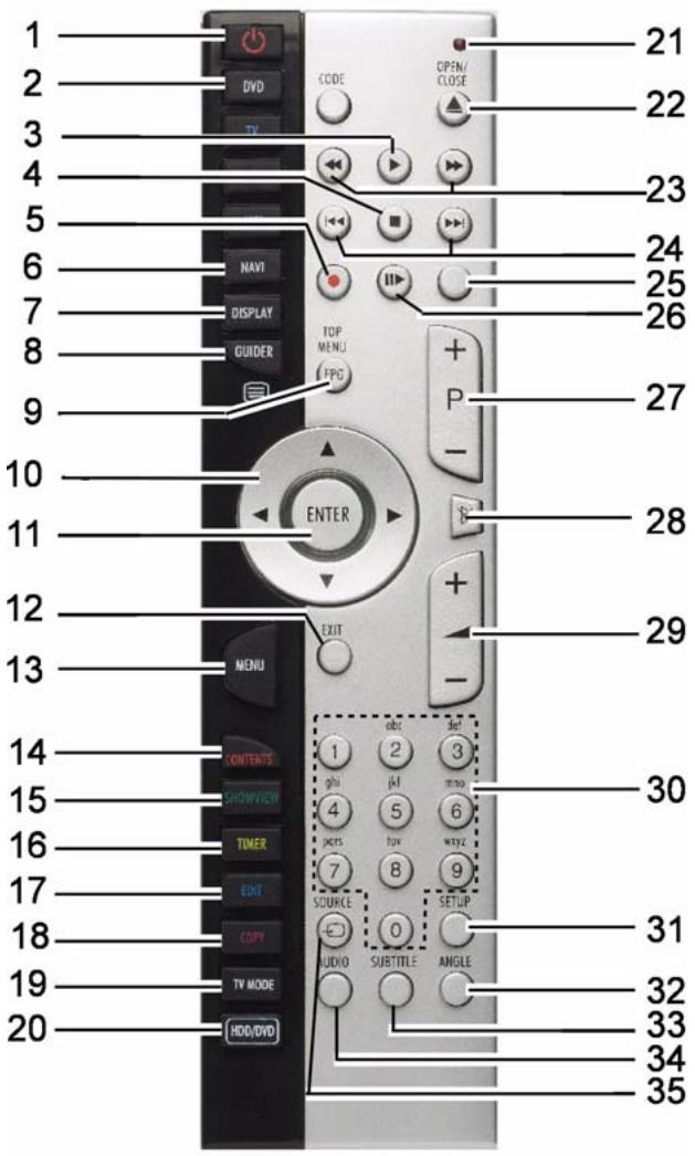 MEDION DVD RECORDER MD 82000 - Prospetto delle funzioni tasti - 1