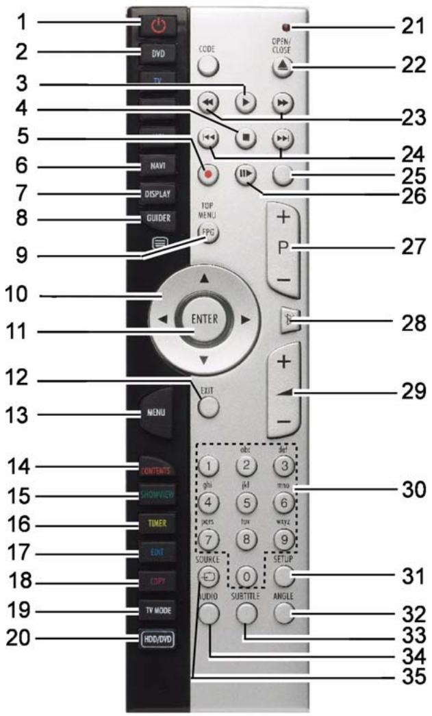 MEDION DVD RECORDER MD 82000 - Télékomande - 1