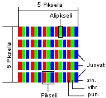 MEDION LCD TV MD 30045 - LCD-laitteiden pikselivirheet (TFT-näytöt) - 1