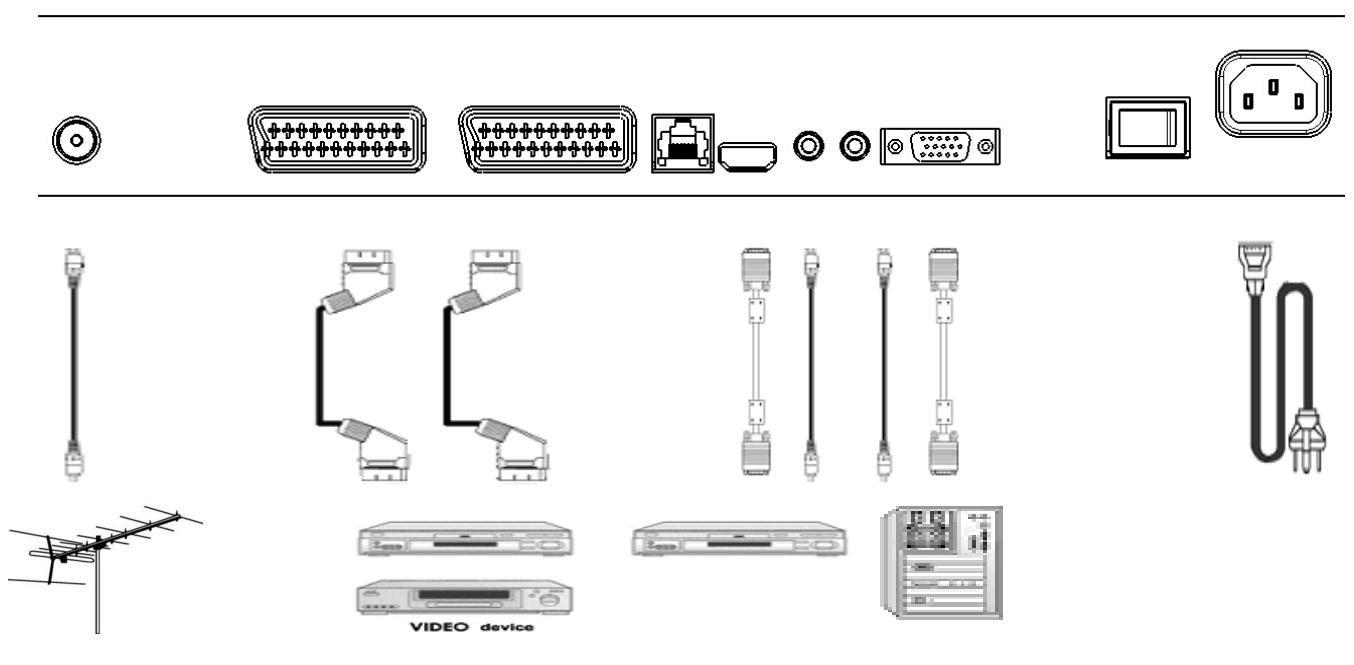 MEDION LCD TV MD 30141 - GERÄTERÜCKSEITE UND ANSCHLösSE - 2