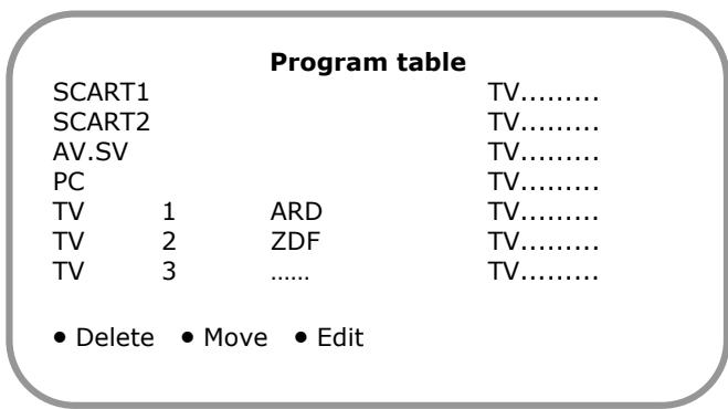 MEDION LCD TV MD 30141 - PROGRAM TABLE - 1