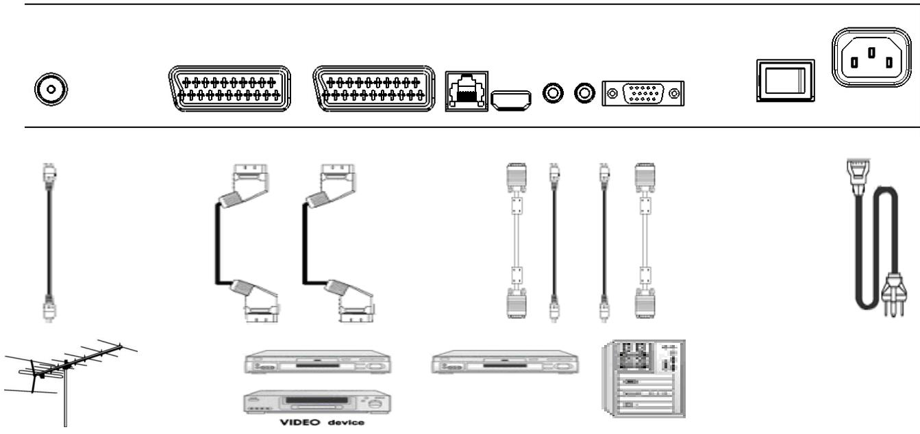 MEDION LCD TV MD 30141 - APPARATETS BAGSIDE OG TILSLUTNINGER - 2