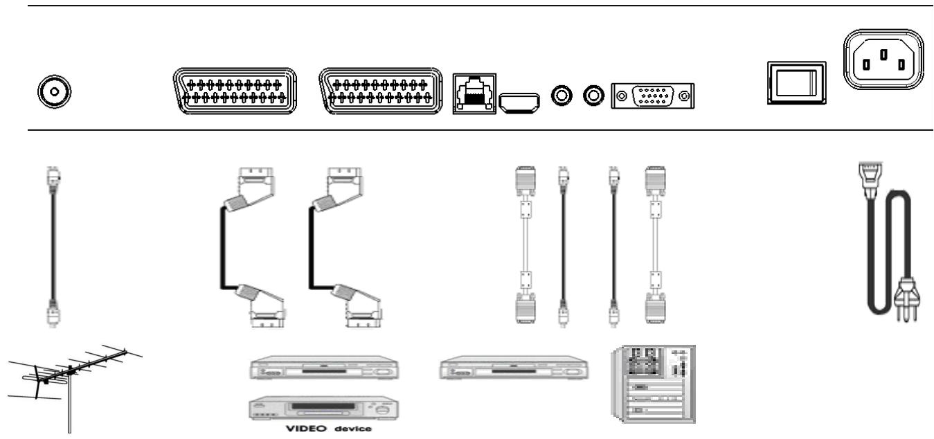 MEDION LCD TV MD 30141 - BACK OF THE DEVICE AND CONNECTIONS - 2