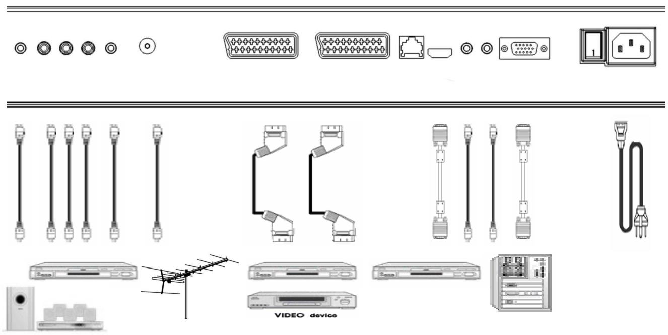 MEDION LCD TV MD 30262 - ARRIERE DE L'APPAREIL ET BRANCHEMENTS - 2
