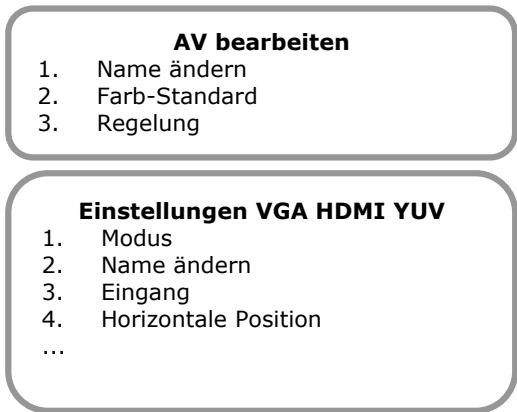 MEDION LCD TV MD 30262 - NAME VON PROGRAMMENÄNDERN - 2
