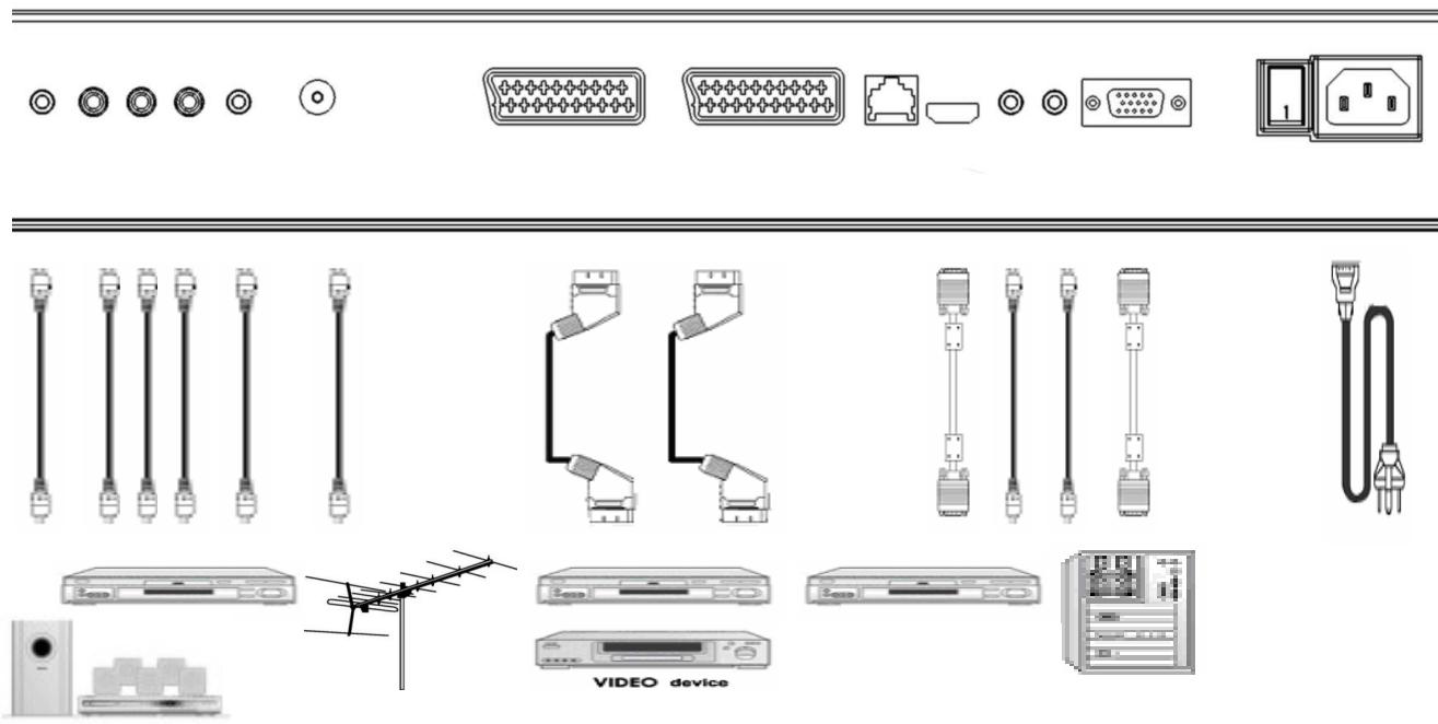 MEDION LCD TV MD 30262 - GERÄTERÜCKSEITE UND ANSCHLösSE - 2