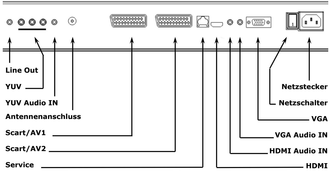 MEDION LCD TV MD 30264 - GERÄTERÜCKSEITE UND ANSCHLösSE - 1