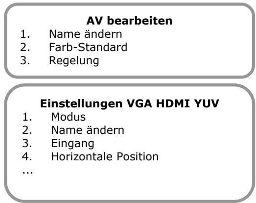 MEDION LCD TV MD 30264 - NAME VON PROGRAMMEN ÄNDERN - 2