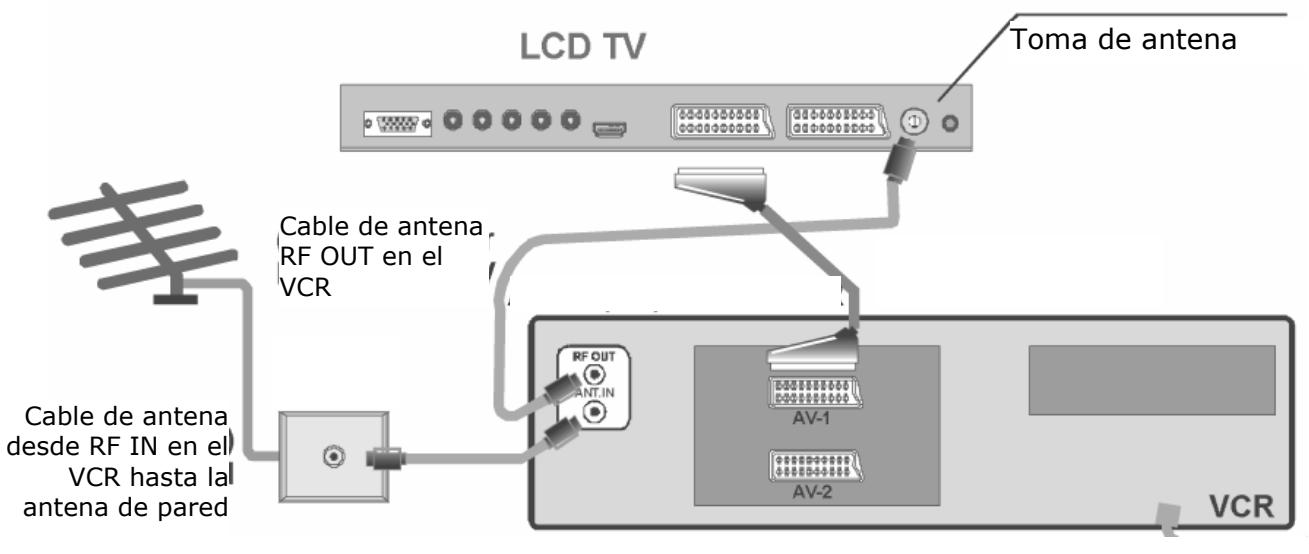 MEDION LCD TV MD 32532 - Grabadora de video: - 1