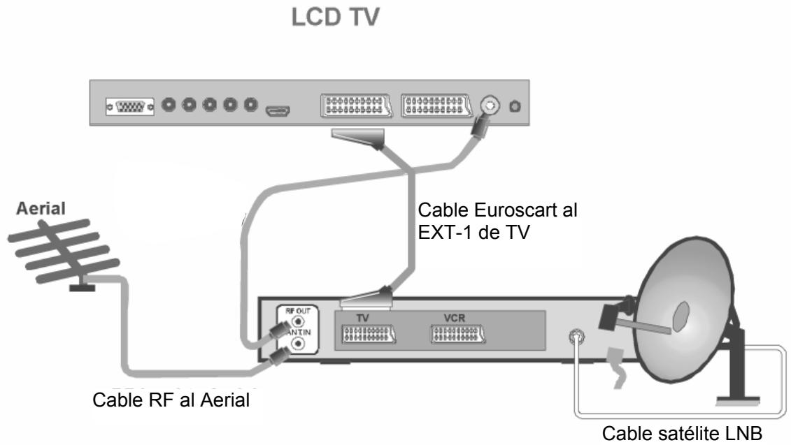 MEDION LCD TV MD 32532 - Receptor SAT o reproductor DVD - 1