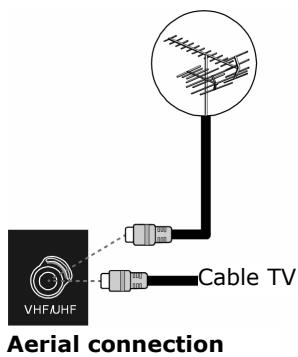 MEDION LCD TV MD 32532 - Connecting an aerial - 1