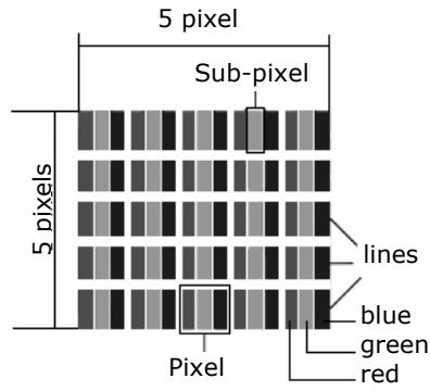 MEDION LCD TV MD 32532 - LCD TV pixel faults - 1