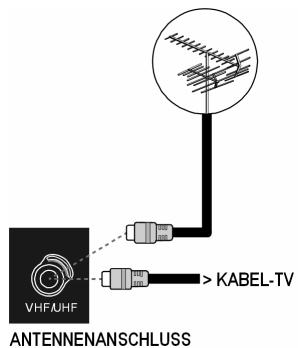MEDION LCD TV MD 32532 - Antenne anschließen - 1