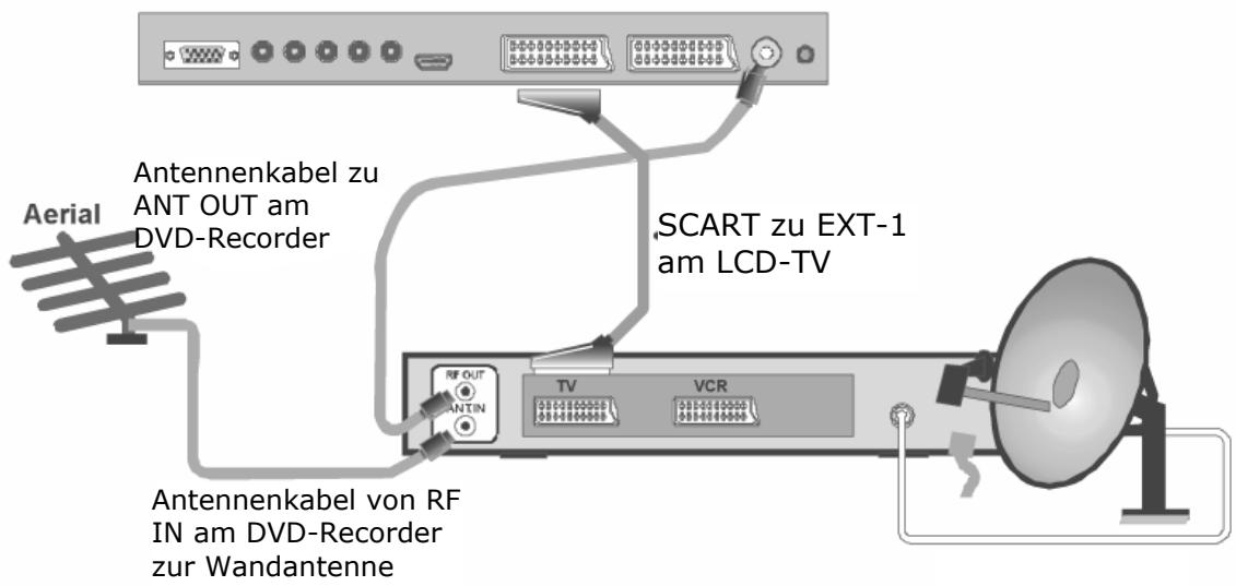 MEDION LCD TV MD 32532 - SAT-Receiver oder DVD-Recorder - 1