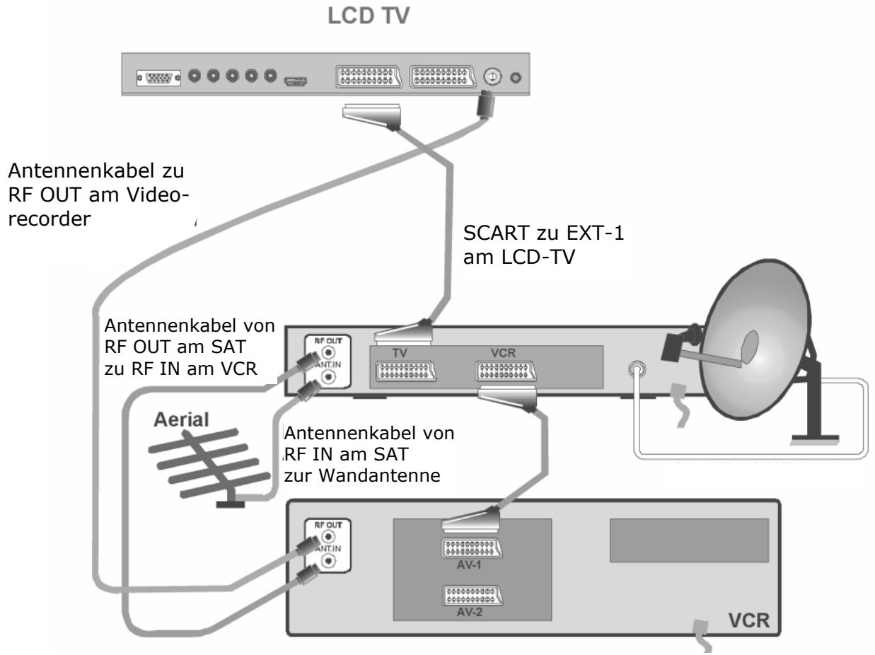 MEDION LCD TV MD 32532 - Videorecoder und SAT-Receiver - 1