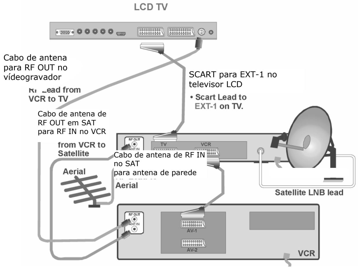 MEDION LCD TV MD 32532 - Videogravador e receptor de satélite - 1