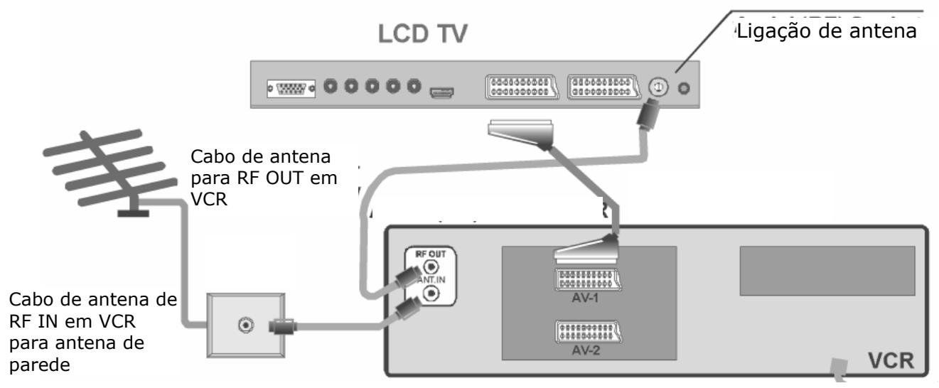 MEDION LCD TV MD 32532 - Videogravador - 1