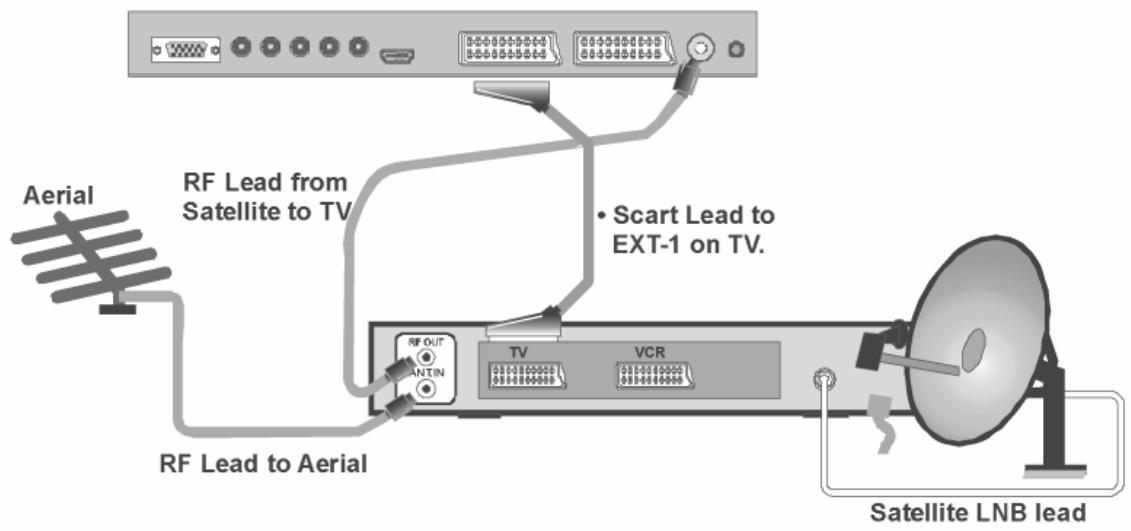 MEDION LCD TV MD 32532 - SAT receiver or DVD recorder - 1