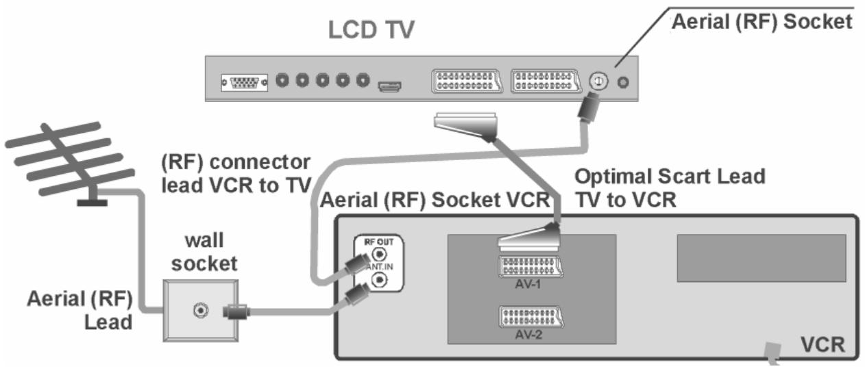 MEDION LCD TV MD 32532 - Video recorder - 1
