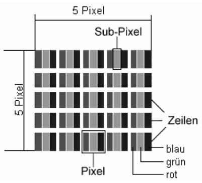 MEDION LCD TV MD 32532 - Pixelfehler bei LCD-TVs - 1