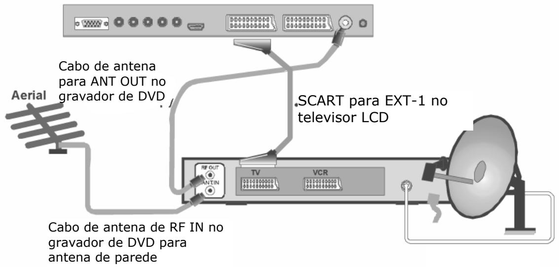 MEDION LCD TV MD 32532 - Receptor de satélite e gravador de DVD - 1