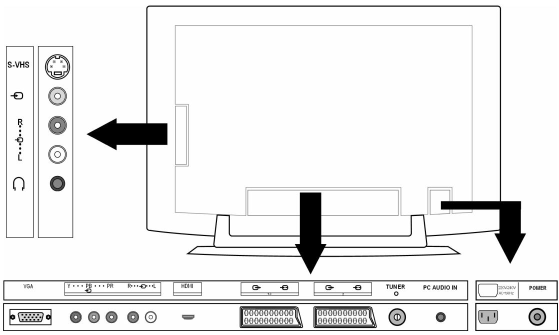 MEDION LCD TV MD 32532 - Connections - 1