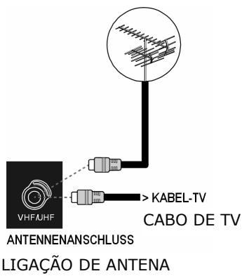 MEDION LCD TV MD 32532 - Ligar a antenna - 1