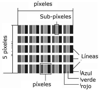 MEDION LCD TV MD 32532 - Errores de pixeles en TVs-LCD - 1