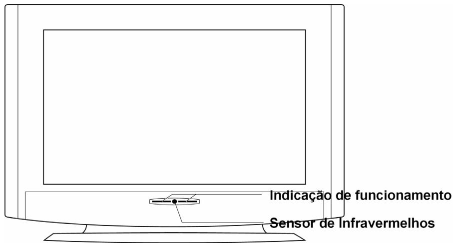 MEDION LCD TV MD 32532 - Indicações na parte darente - 1