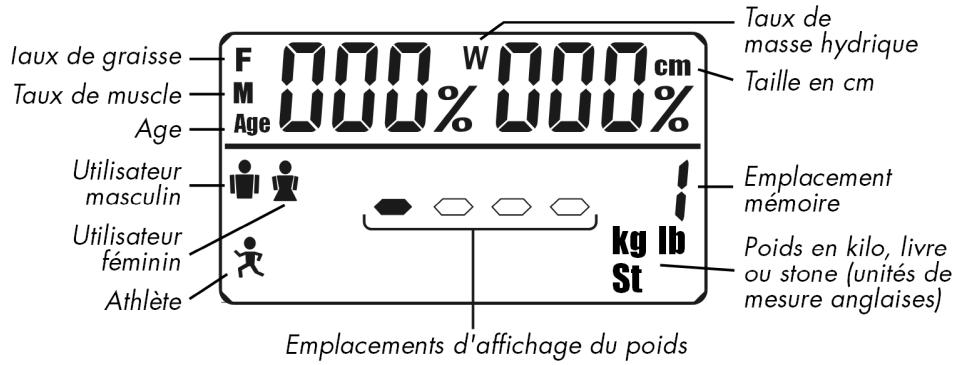 MEDION MD 11197 - L'écran d'affichage - 1