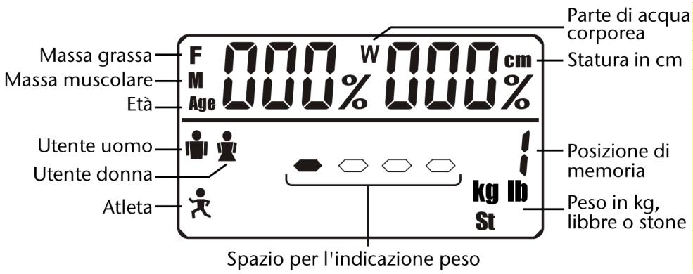 MEDION MD 11540 - II display - 1