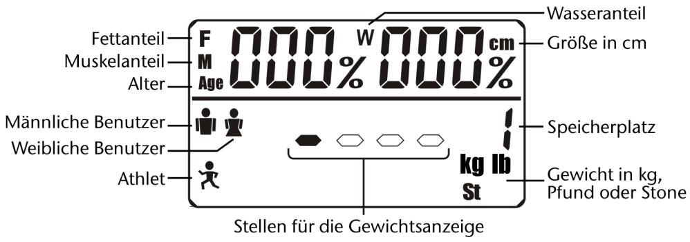 MEDION MD 11540 - Das Display - 1