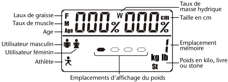 MEDION MD 11540 - L'écran d'affichage - 1